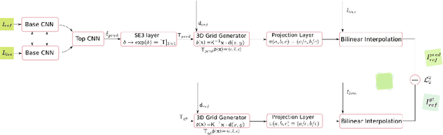 Figure 2 for gvnn: Neural Network Library for Geometric Computer Vision