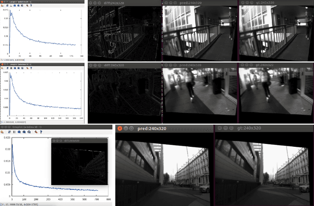 Figure 3 for gvnn: Neural Network Library for Geometric Computer Vision