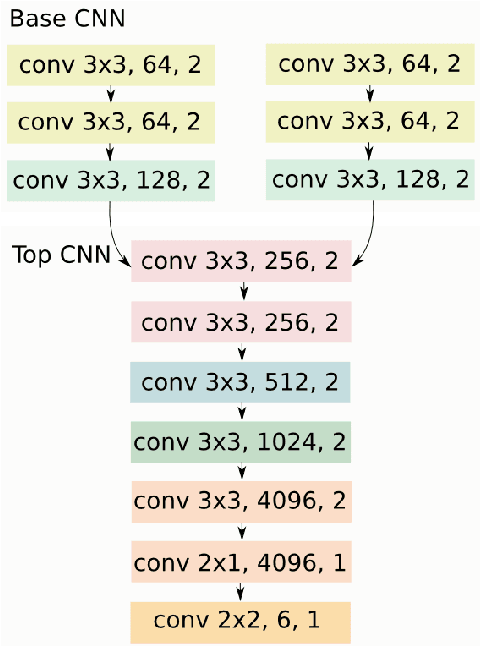 Figure 1 for gvnn: Neural Network Library for Geometric Computer Vision