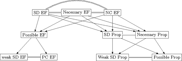 Figure 1 for Fair assignment of indivisible objects under ordinal preferences