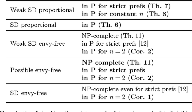 Figure 2 for Fair assignment of indivisible objects under ordinal preferences