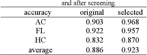 Figure 2 for Cognitive Explainers of Graph Neural Networks Based on Medical Concepts