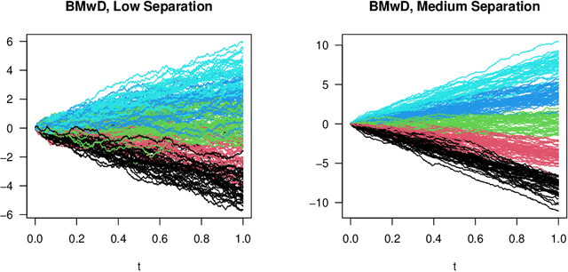 Figure 1 for Topological Hidden Markov Models