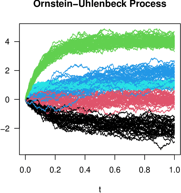 Figure 3 for Topological Hidden Markov Models