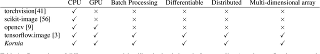 Figure 2 for A survey on Kornia: an Open Source Differentiable Computer Vision Library for PyTorch