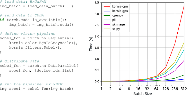 Figure 3 for Kornia: an Open Source Differentiable Computer Vision Library for PyTorch
