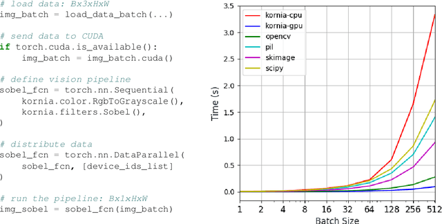 Figure 3 for A survey on Kornia: an Open Source Differentiable Computer Vision Library for PyTorch