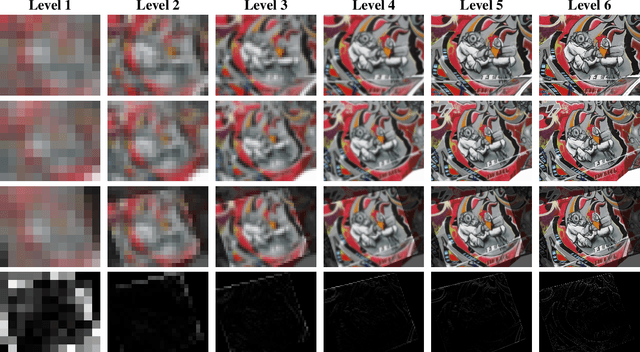 Figure 4 for Kornia: an Open Source Differentiable Computer Vision Library for PyTorch