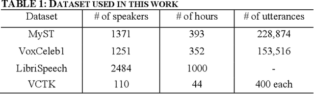 Figure 1 for A Text-to-Speech Pipeline, Evaluation Methodology, and Initial Fine-Tuning Results for Child Speech Synthesis