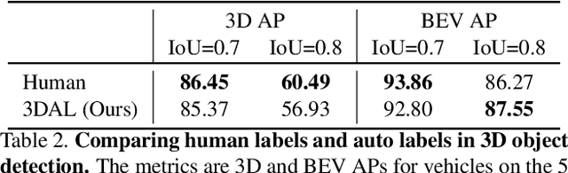 Figure 4 for Offboard 3D Object Detection from Point Cloud Sequences