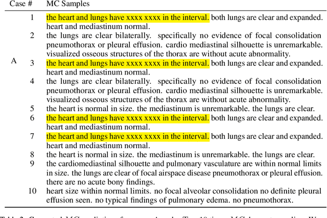 Figure 4 for Confidence-Guided Radiology Report Generation