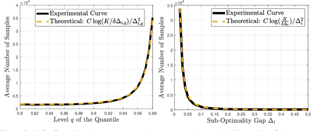 Figure 3 for Best-Arm Identification for Quantile Bandits with Privacy