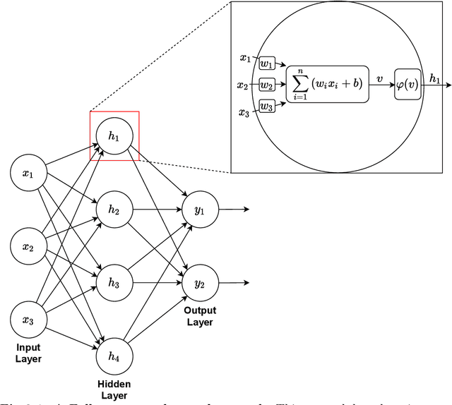 Figure 1 for Visual processing in context of reinforcement learning