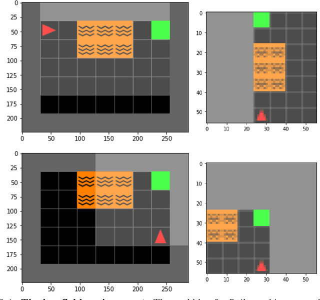 Figure 4 for Visual processing in context of reinforcement learning