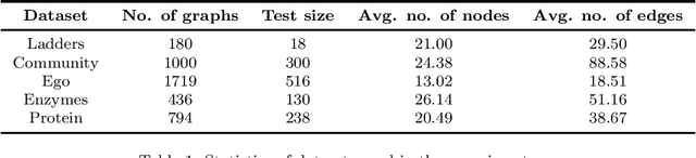 Figure 2 for Edge-based sequential graph generation with recurrent neural networks