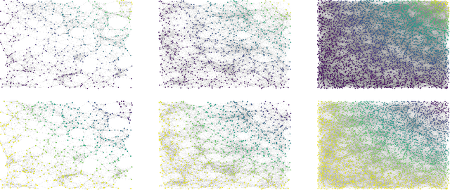 Figure 2 for Stability and Generalization Capabilities of Message Passing Graph Neural Networks