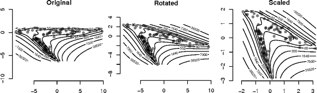 Figure 4 for Sorting out typicality with the inverse moment matrix SOS polynomial