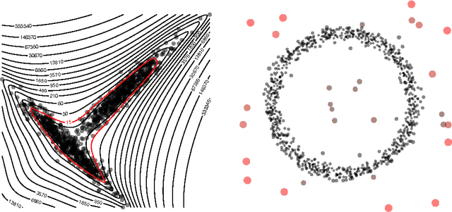 Figure 1 for Sorting out typicality with the inverse moment matrix SOS polynomial