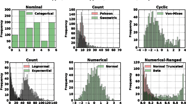 Figure 4 for Probabilistic Data Analysis with Probabilistic Programming