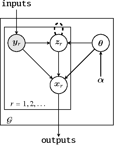 Figure 1 for Probabilistic Data Analysis with Probabilistic Programming