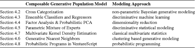 Figure 2 for Probabilistic Data Analysis with Probabilistic Programming