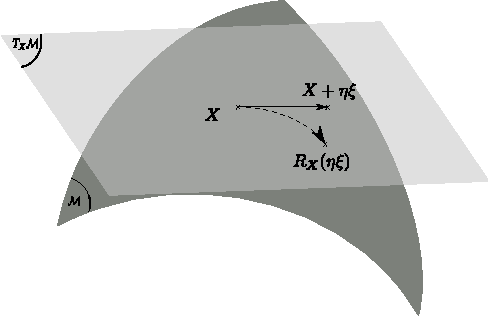 Figure 1 for Adaptive Canonical Correlation Analysis Based On Matrix Manifolds