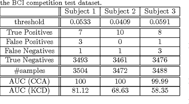Figure 2 for Adaptive Canonical Correlation Analysis Based On Matrix Manifolds