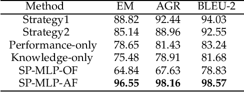 Figure 4 for Requirements Elicitation in Cognitive Service for Recommendation