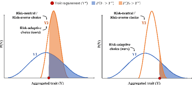 Figure 1 for Desperate Times Call for Desperate Measures: Towards Risk-Adaptive Task Allocation