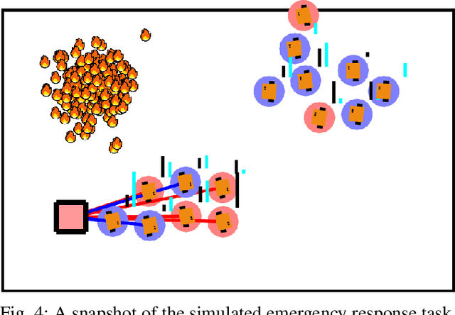 Figure 4 for Desperate Times Call for Desperate Measures: Towards Risk-Adaptive Task Allocation