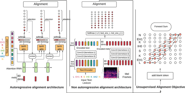 Figure 1 for One TTS Alignment To Rule Them All