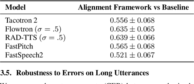 Figure 2 for One TTS Alignment To Rule Them All