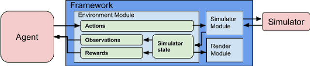 Figure 3 for rSoccer: A Framework for Studying Reinforcement Learning in Small and Very Small Size Robot Soccer
