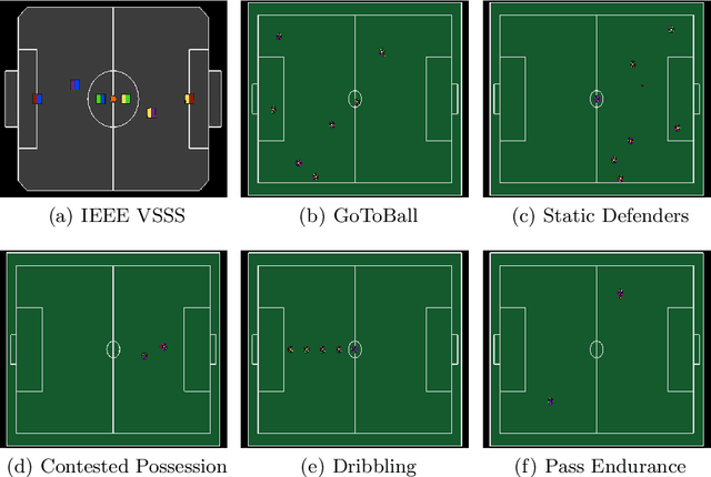 Figure 4 for rSoccer: A Framework for Studying Reinforcement Learning in Small and Very Small Size Robot Soccer