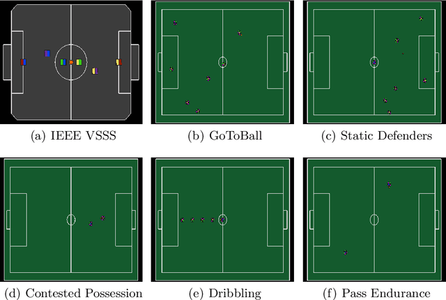 Figure 4 for rSoccer: A Framework for Studying Reinforcement Learning in Small and Very Small Size Robot Soccer