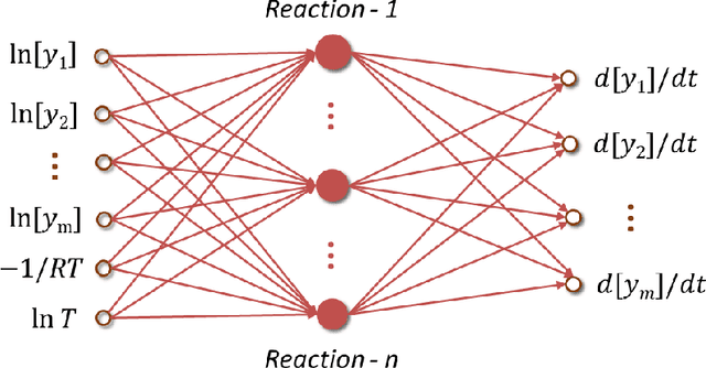 Figure 3 for Autonomous Discovery of Unknown Reaction Pathways from Data by Chemical Reaction Neural Network