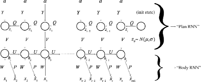 Figure 1 for A Neural Temporal Model for Human Motion Prediction
