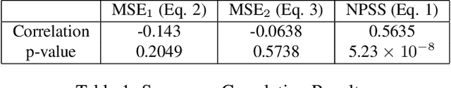 Figure 2 for A Neural Temporal Model for Human Motion Prediction