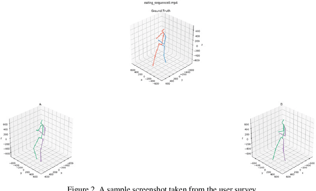 Figure 3 for A Neural Temporal Model for Human Motion Prediction