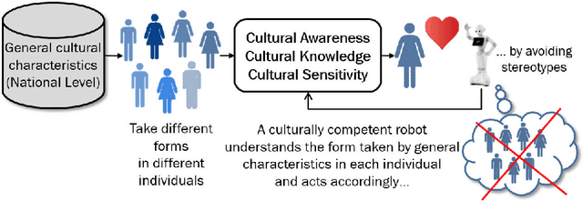 Figure 1 for The CARESSES EU-Japan project: making assistive robots culturally competent