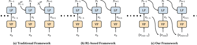 Figure 3 for Context-Aware Visual Policy Network for Sequence-Level Image Captioning