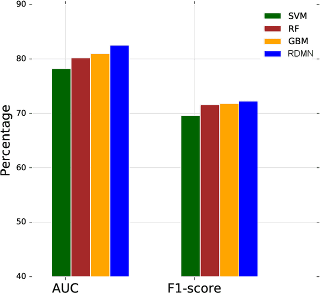 Figure 3 for Relational dynamic memory networks