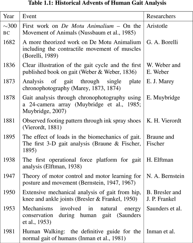 Figure 2 for Robust Analytics for Video-Based Gait Biometrics