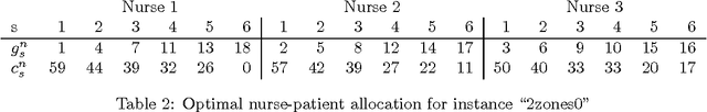 Figure 3 for The BIN_COUNTS Constraint: Filtering and Applications