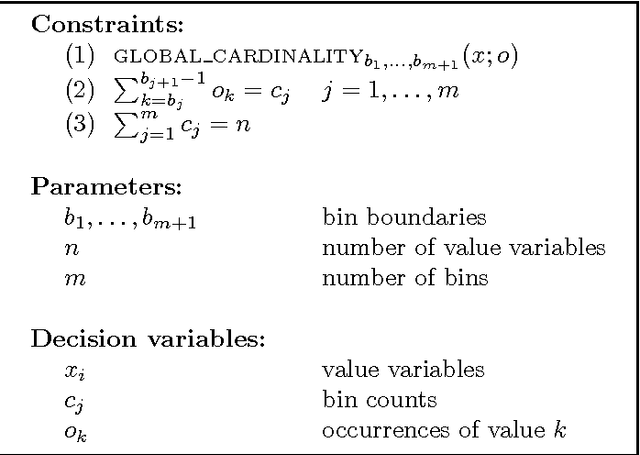 Figure 1 for The BIN_COUNTS Constraint: Filtering and Applications