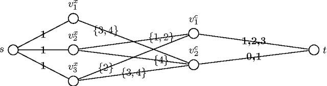 Figure 2 for The BIN_COUNTS Constraint: Filtering and Applications