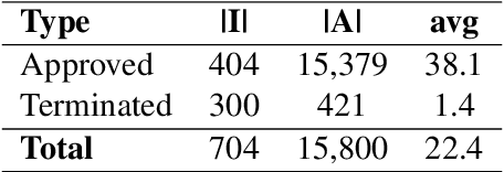 Figure 2 for Predicting Intervention Approval in Clinical Trials through Multi-Document Summarization