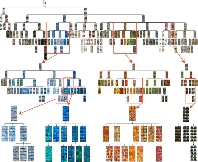 Figure 3 for Tree-Structured Stick Breaking Processes for Hierarchical Data
