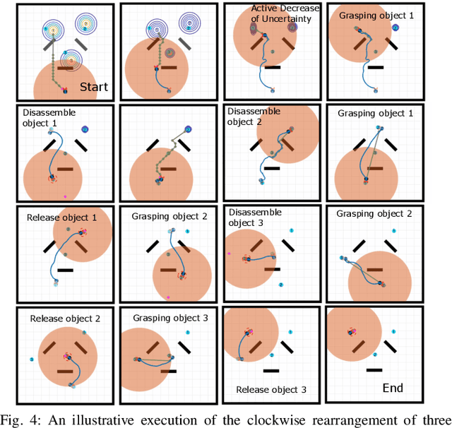 Figure 4 for Reactive Informative Planning for Mobile Manipulation Tasks under Sensing and Environmental Uncertainty