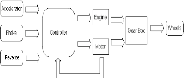 Figure 3 for New Intelligent Transmission Concept for Hybrid Mobile Robot Speed Control